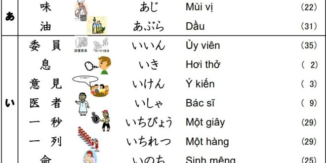 [PDF] Học 200 Kanji N5 - N4 cơ bản